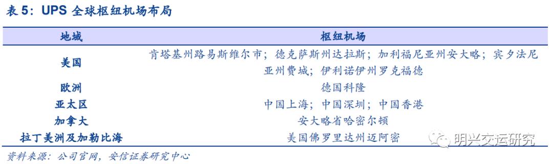 顺丰未来5年估值,顺丰公司价值链分析