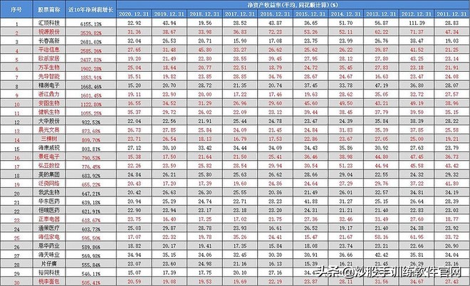 躺赢的新能源股票,躺赢个股