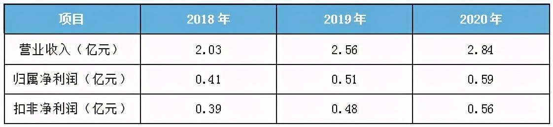 湖北有多少隐形冠军,湖北省经信厅2019年隐形冠军公示