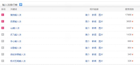 目前最好用的中文输入法,最好用的中文输入法