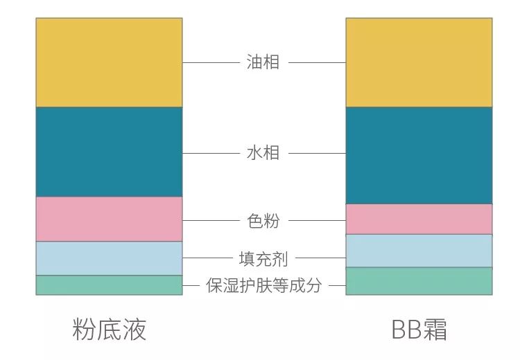bbcc霜的正确使用方法,bbc和dd霜区别