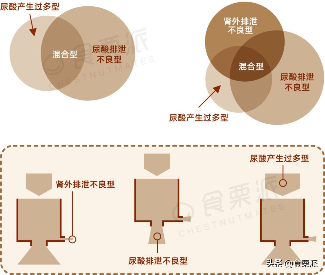 痛风人一日三餐食谱,痛风三餐怎么吃