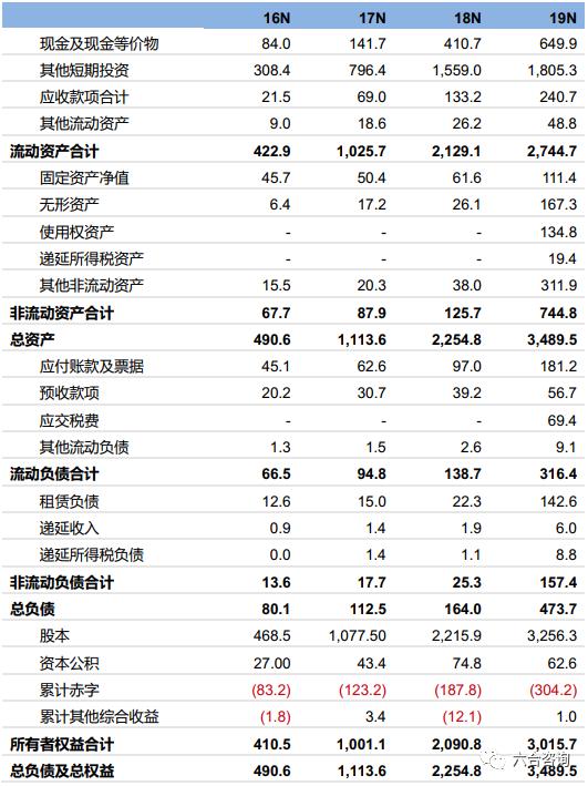 快Shopify：速崛起电商小巨头，有赞、微盟对标的电商SaaS服务商