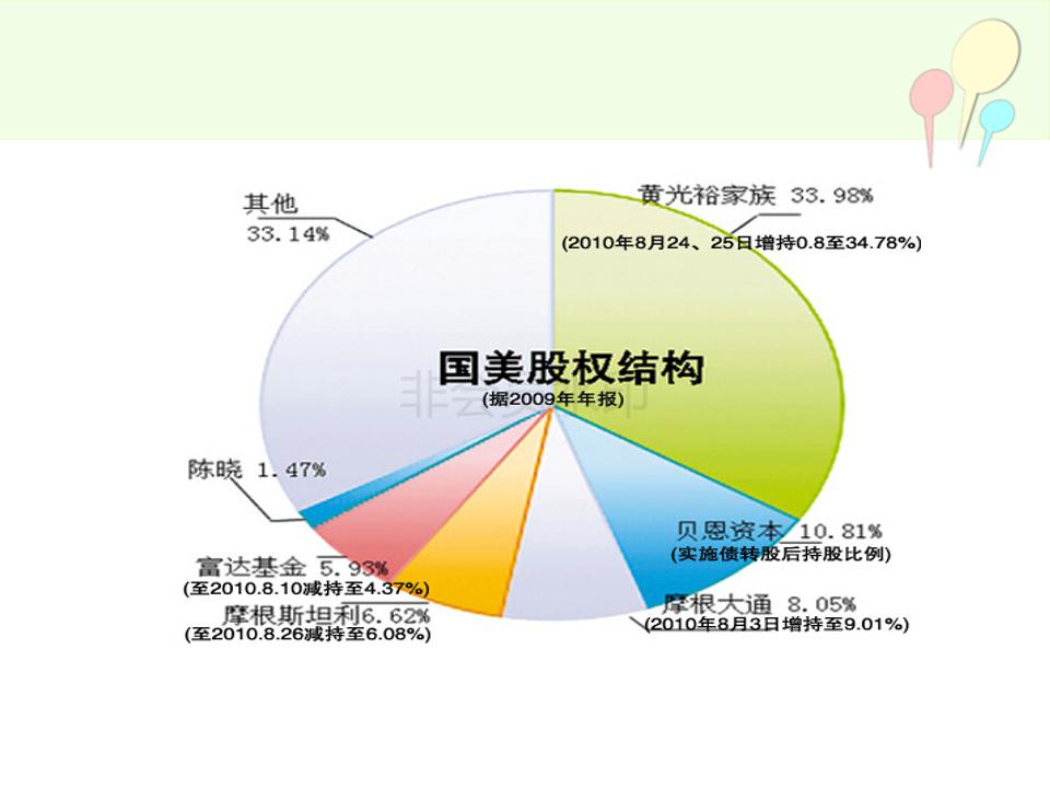 合伙人制度虚拟股权设计方案实例,公司合伙人股权设计详细方案