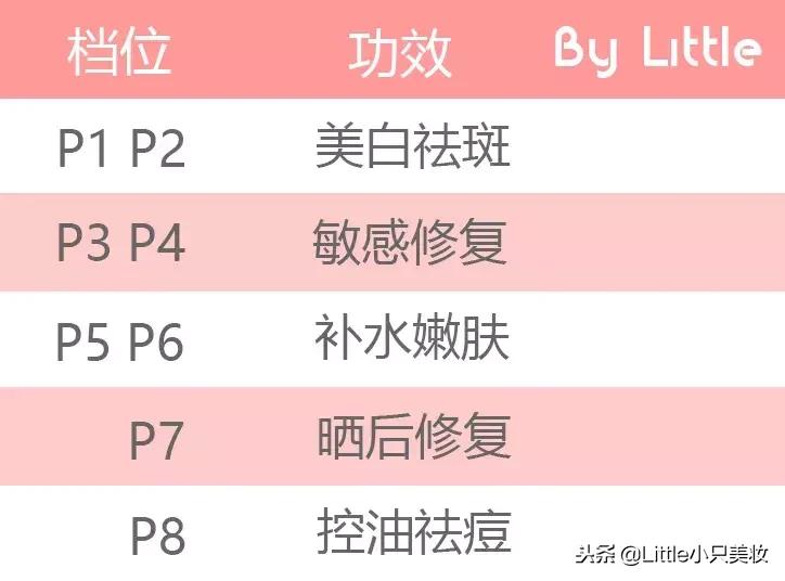 紧致提拉淡斑美容仪红黑榜测评,测评美容仪器家用脸部提拉紧致