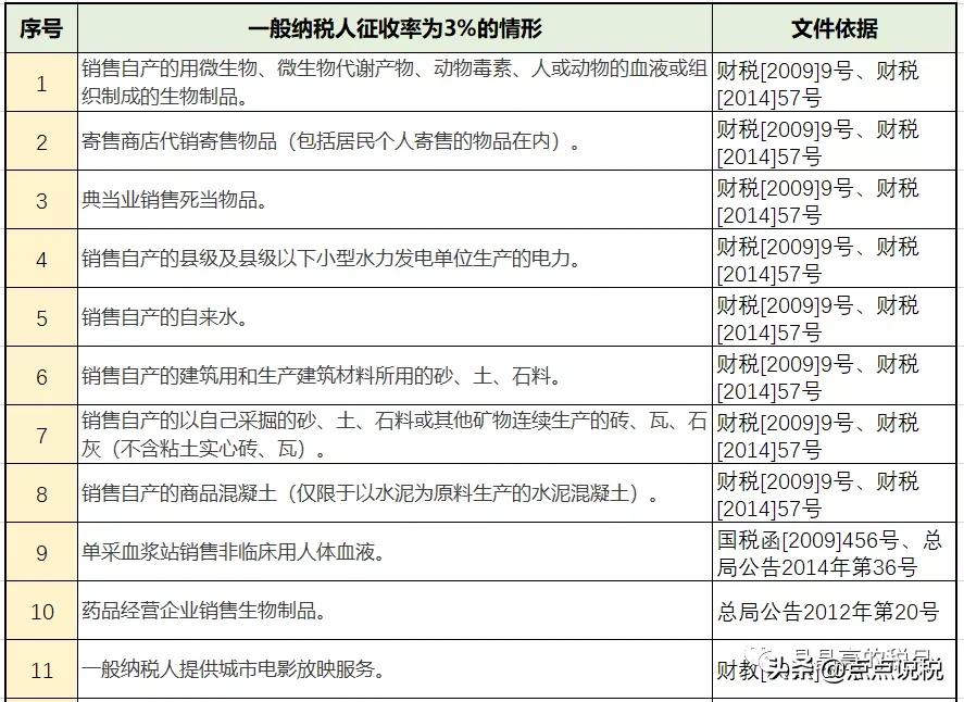 姓名：增值税，税率：13%，9%，6%，更新时间：7月4日
