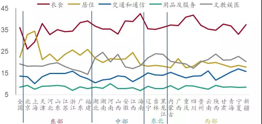 招商银行区域分布图,招商银行发展潜力