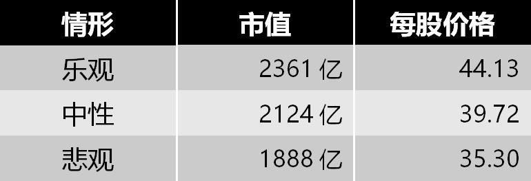 四师兄谈牧原股份,四师兄估价