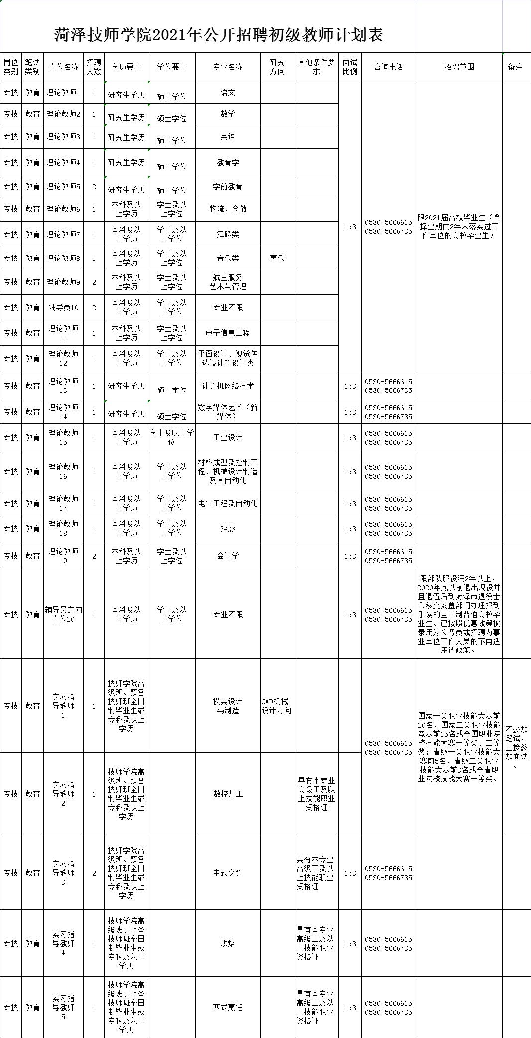 菏泽市公安局招聘辅警,菏泽辅警最新招聘