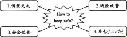 2021江西英语中考作文,2021中考英语作文评分标准表