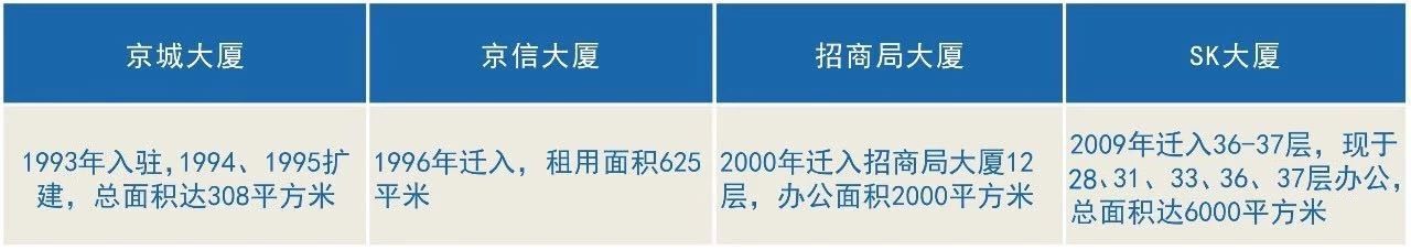 律所发展面临的瓶颈,中国顶级律所为什么都在北京