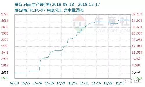 发现500万吨珍稀矿,江西萤石矿现状