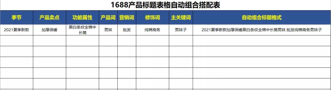 1688生意参谋怎么看关键词搜索量,1688补单能增加关键词权重吗