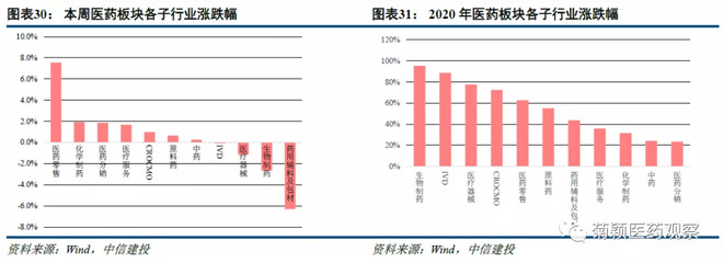 中信建投医药最新消息,中信建投发布最新研报