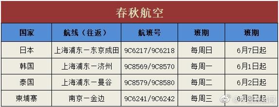 美留学生包机航班,留学生国内转机广州飞洛杉矶过程