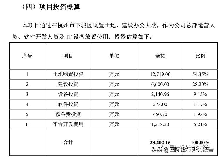 咸亨国际高盛,咸亨国际科技怎么样
