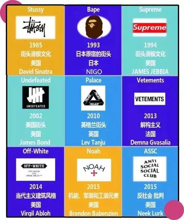 supreme鍥芥疆姘镐笉杩囨椂,supreme鍥芥疆闆嗗悎