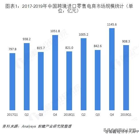 闃块噷娴峰浠ｈ喘涓氬姟,浠ｈ喘甯傚満宕╂簝