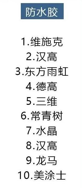 全包装修材料品牌怎么选,装修材料品牌推荐性价比超高