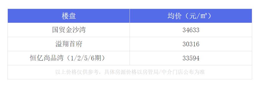 厦门最牛的房子,厦门岛内最值得入手的学区房