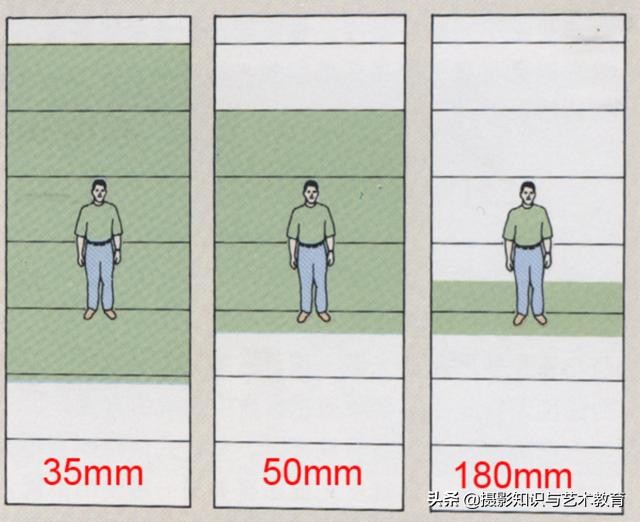 拍摄人像使用大景深的作用,运用景深拍摄背景虚化