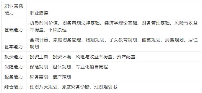 大专投资与理财就业前景,证券理财经理就业前景