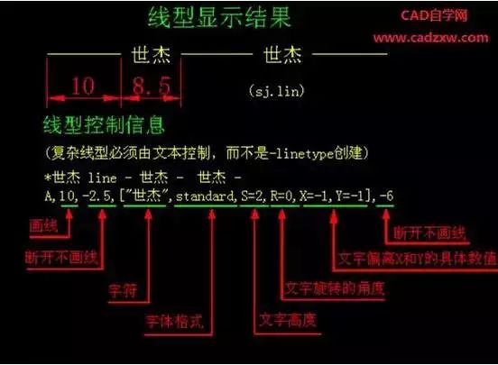 cad制图从零开始入手,cad数控制图总结