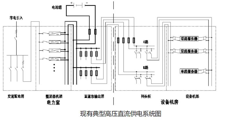 数据中心ups不间断电源计算,数据中心ups电源并机方案