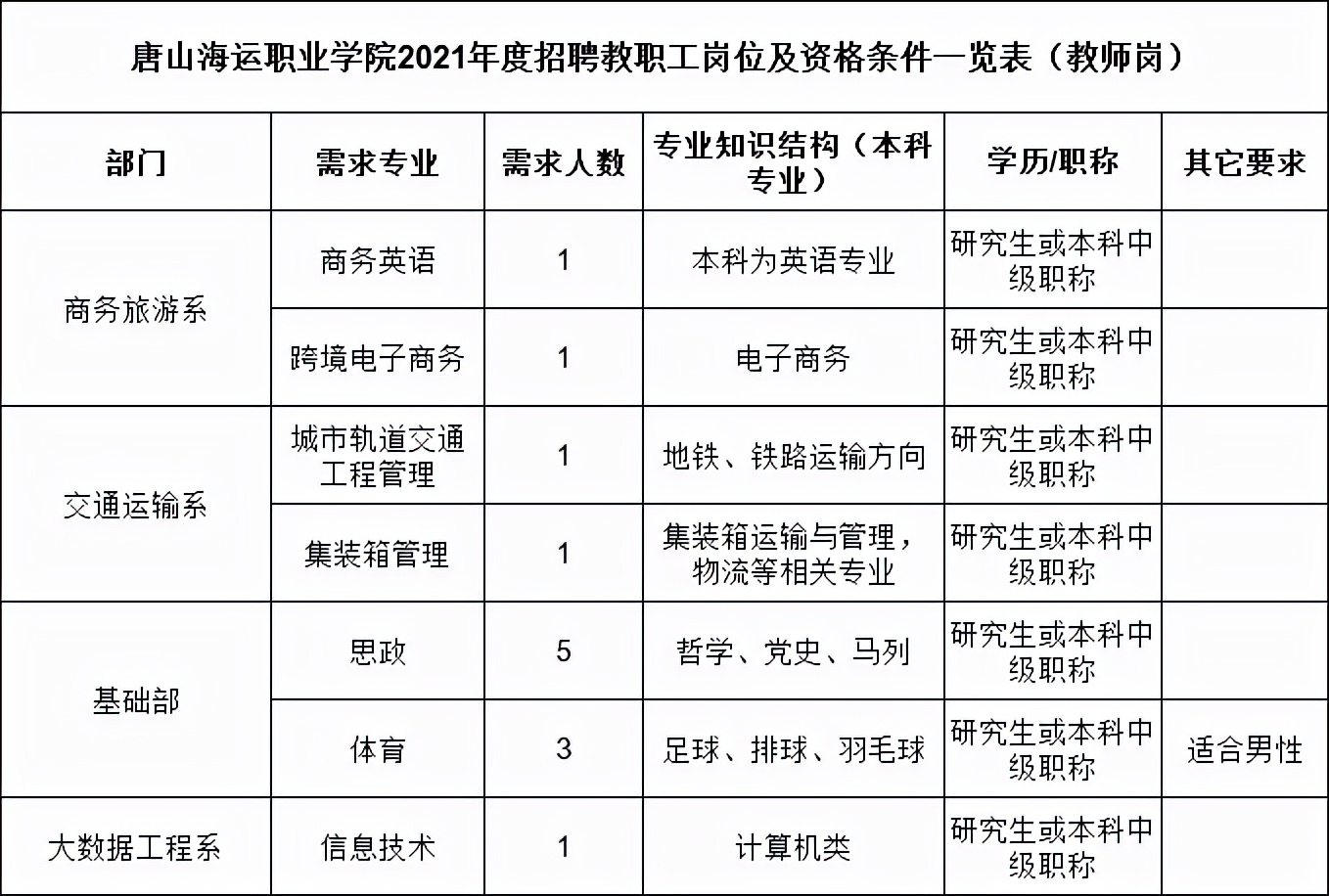往届本科唐山最新招聘,唐山公安局招聘报名有多少人了