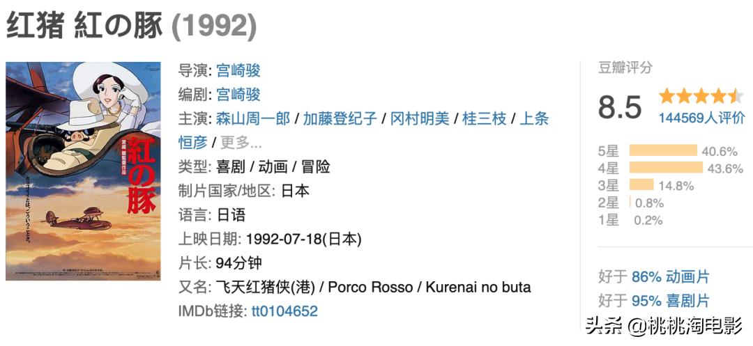 50部最重要的日本动画电影，你都看了么？