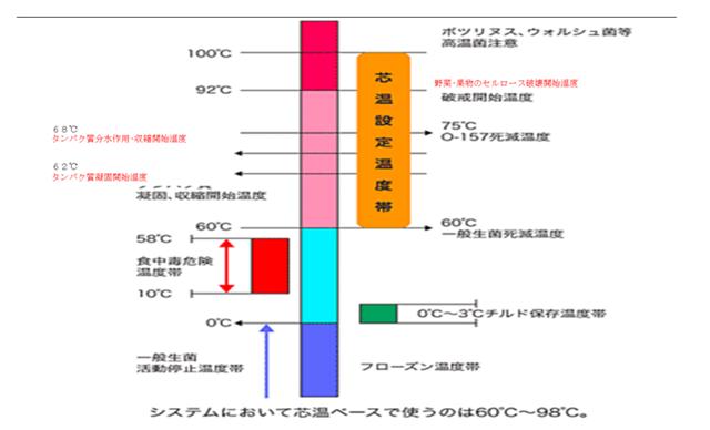 川口靖夫：日本中央厨房的发展及新料理系统下的食品连锁化