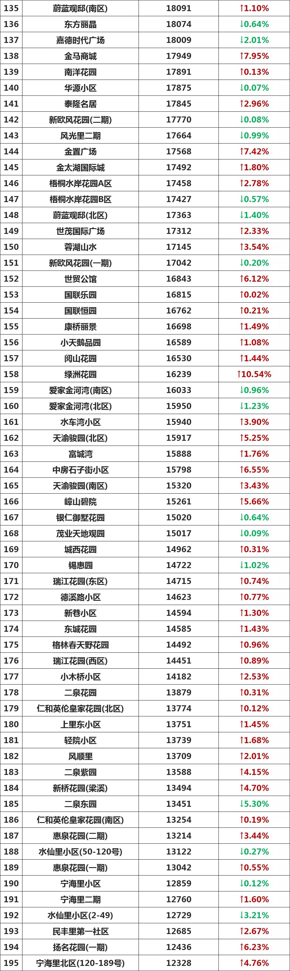 无锡哪个区域二手房性价比最高,无锡降价最狠的二手房