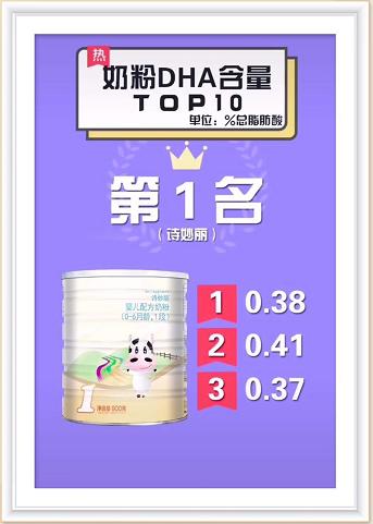 dha排行榜前十名婴幼儿奶粉,奶粉dha排行榜前十名婴幼儿