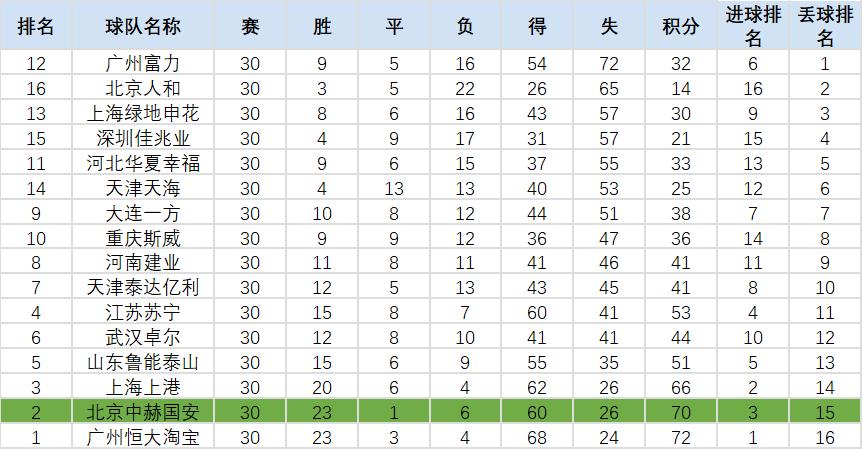 国安清莱联取开门红,复盘国安vs鲁能