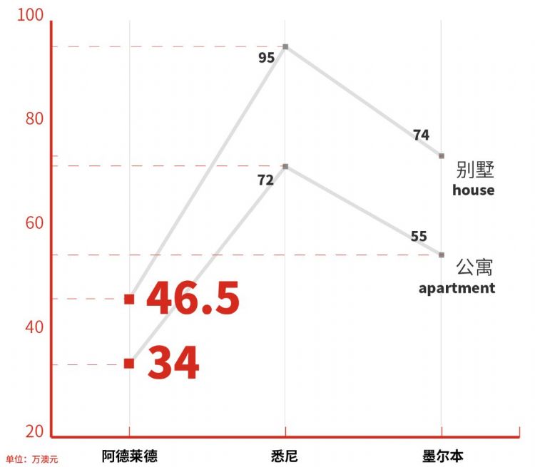 澳洲南澳留学,南澳留学一年费用