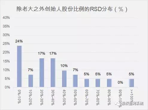 三个人股权分配方案,合伙做生意股权分配