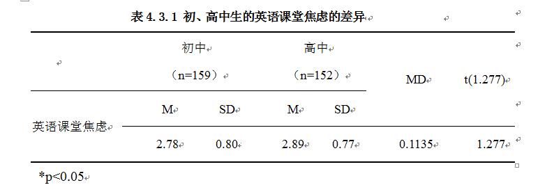 英语课堂教学与英语思维研究,中学英语教学有效提问策略研究