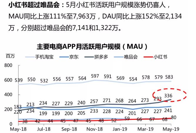 护肤品竞争产品分析,护肤品电商平台排名
