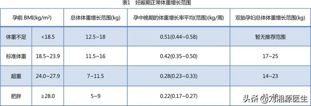 「免疫相关不良妊娠答疑解惑62」——分娩