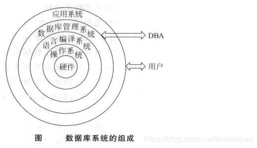 数据库的相关概念,数据库的基本概念有哪些