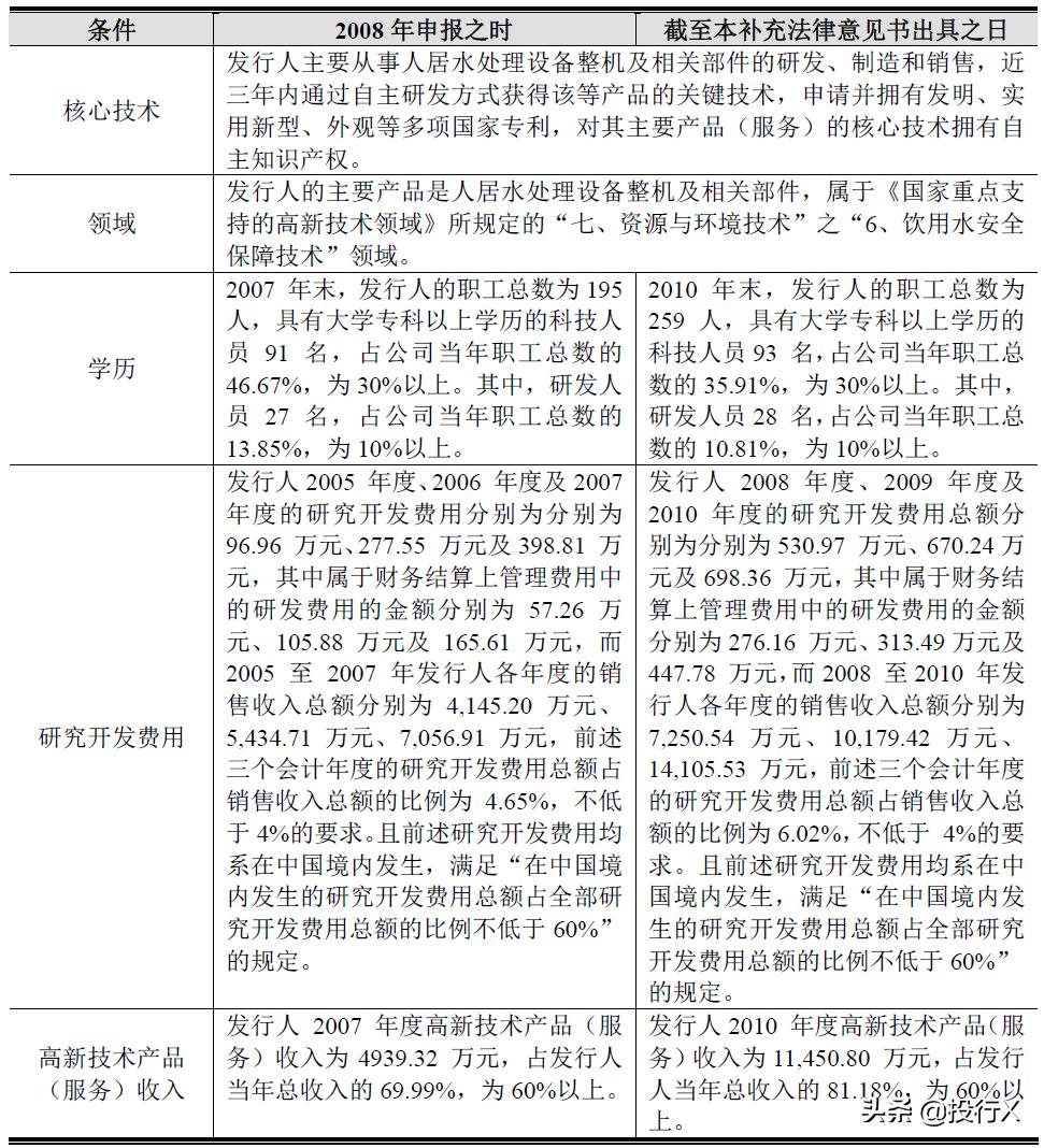 高新技术企业融资方式包括,高新技术企业融资策略与方法