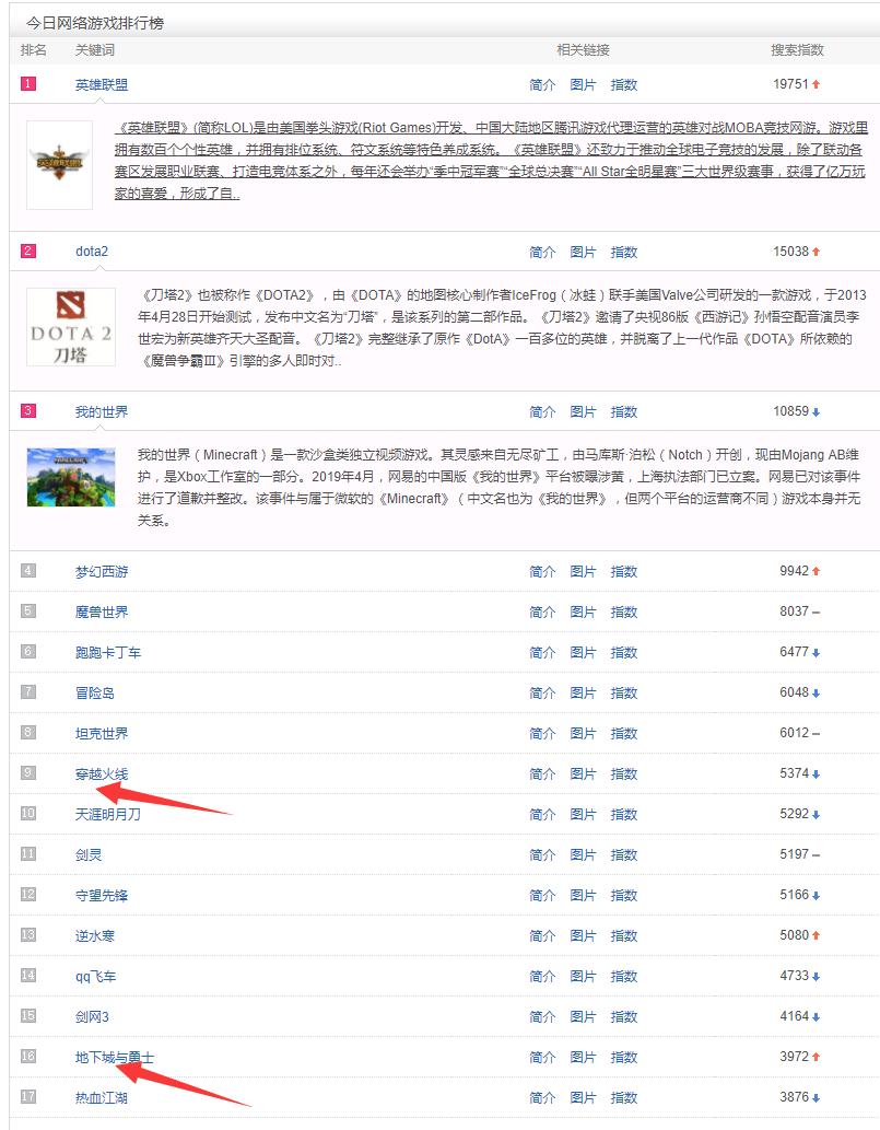 dnf热度直线下滑手游排行榜,dnf热度下滑