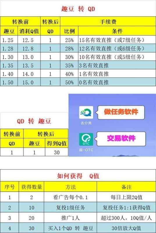 低成本兼职创业,广州女生低成本兼职创业项目