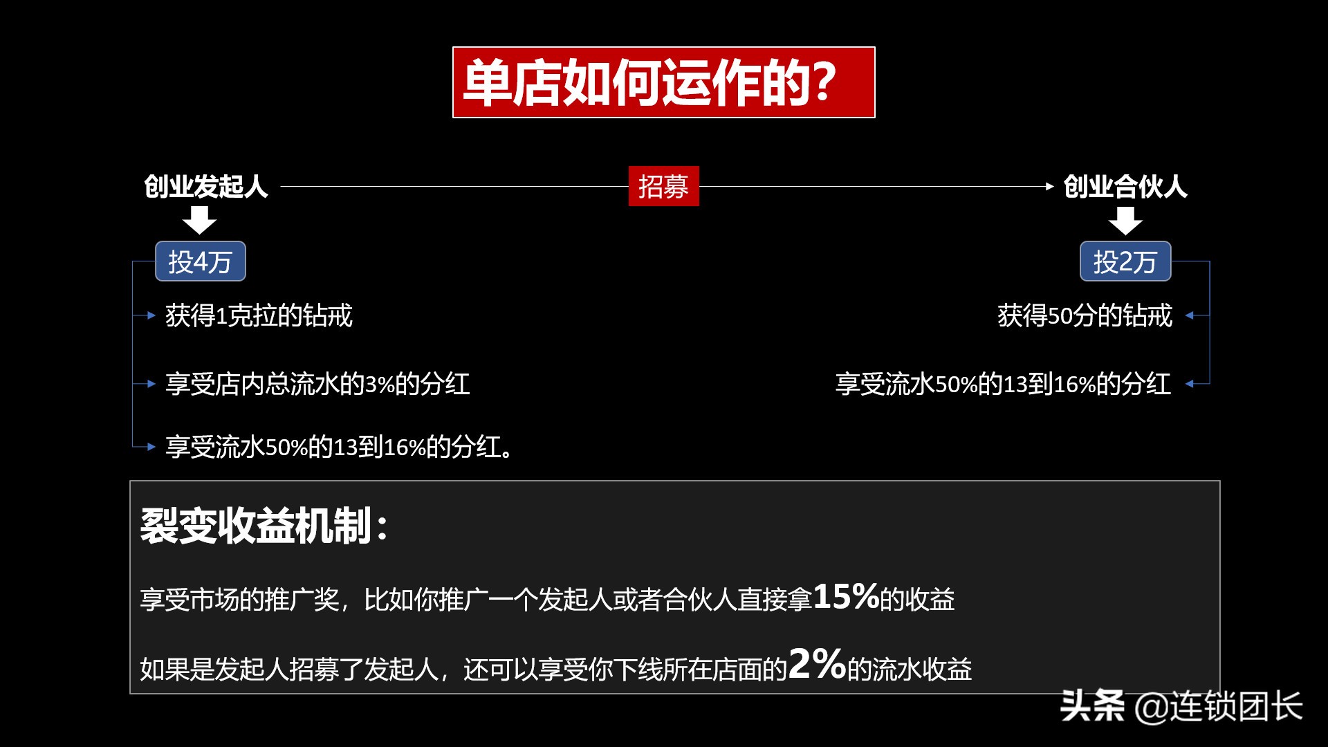 借鸡生蛋的经商模式,借鸡生蛋是怎样的商业模式
