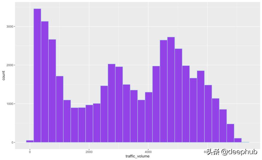 使用GAN生成时间序列数据，DoppelGANger论文详解