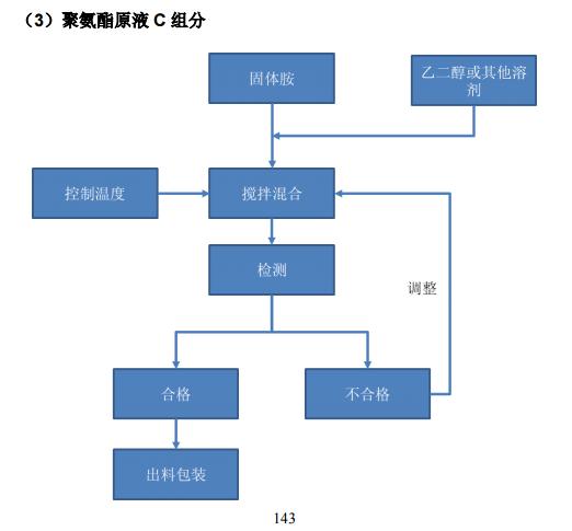 重组华峰氨纶,华峰氨纶股票重组分析2020年