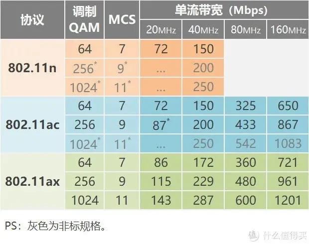 入门wi-fi6路由器推荐,购买wi-fi6路由器要注意什么