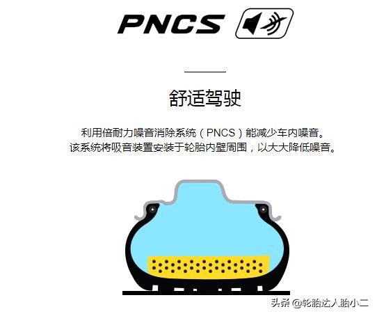 全球公认最好的10款轮胎性能排名,又静音又耐磨的轮胎有哪些