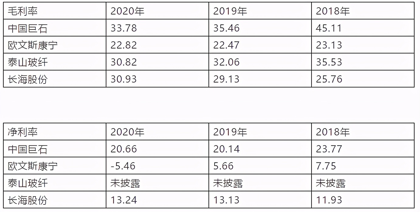 中国巨石：位于浙北的一家世界级行业隐形冠军，好公司+低估值