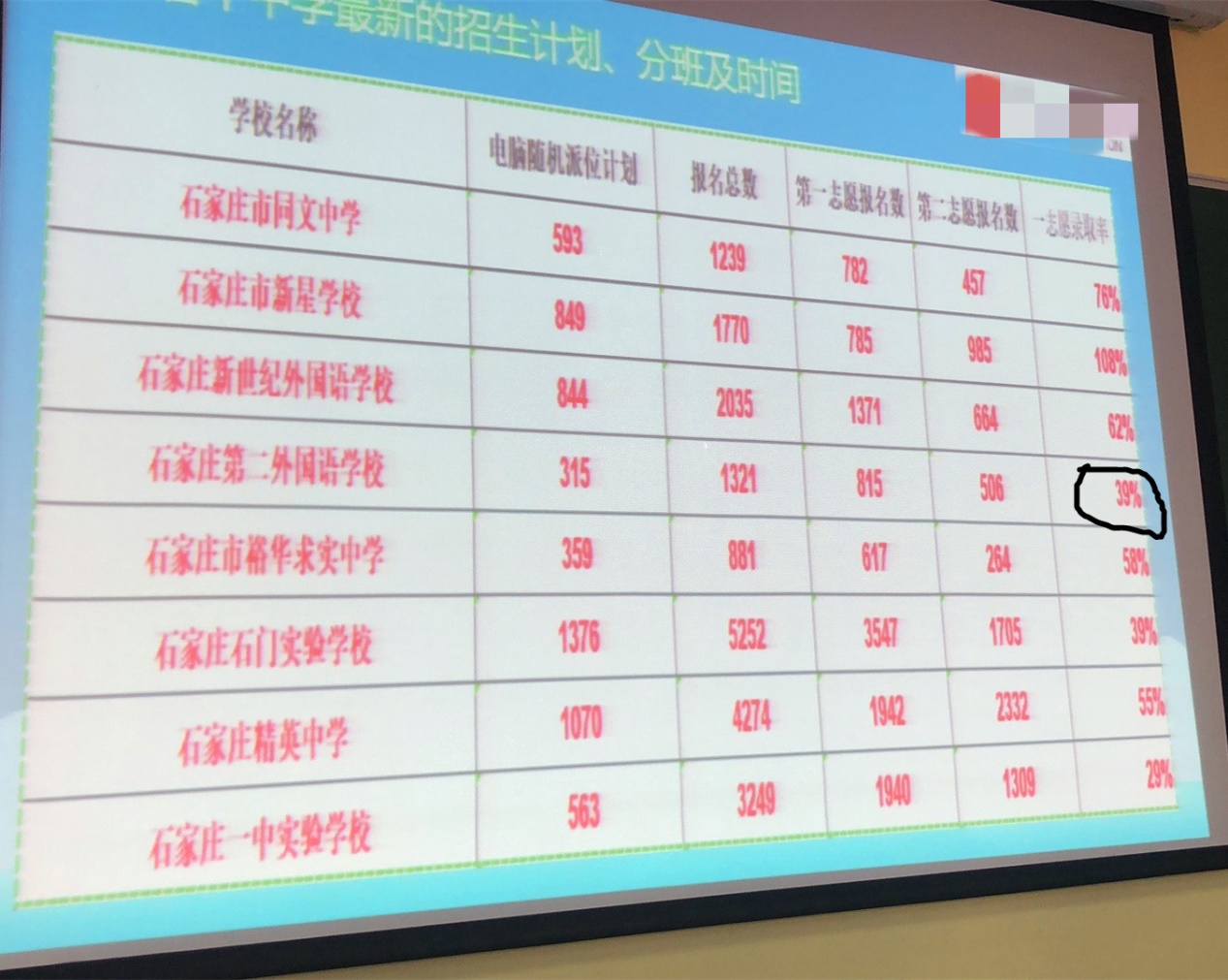 43中的片区初中入学条件,43中片内学区房都有哪些